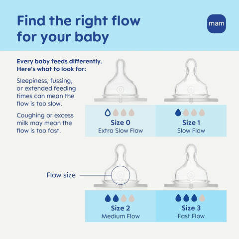 MAM Bottle Nipples Fast Flow Nipple Level 3 (Set of 2), for 4+ Months, SkinSoft Silicone Nipples for Baby Bottles, Fits All MAM Bottles
