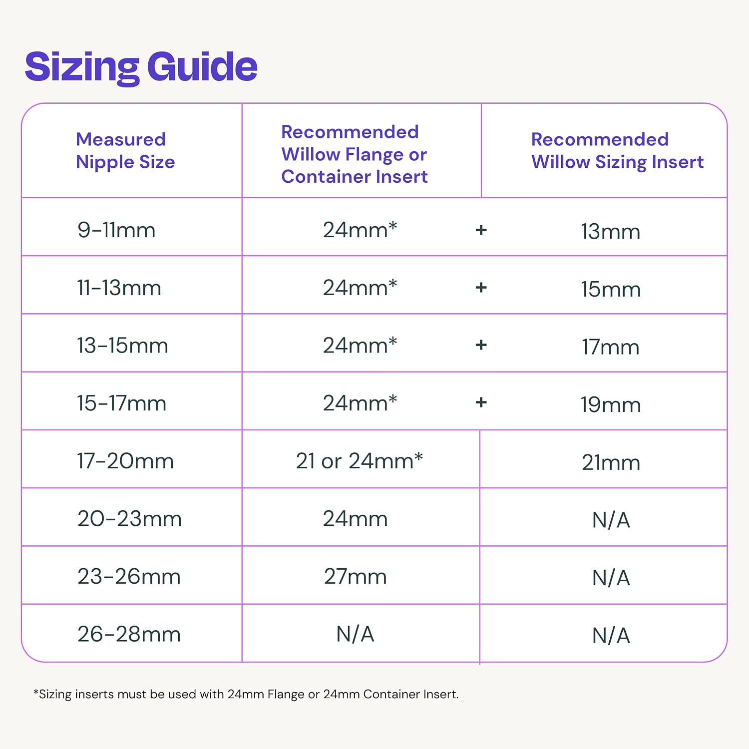 Willow Breast Pump Sizing Insert - 15mm - Flange Inserts, Improves Fit and Comfort for Breast Pumping Moms, Fits in 24mm Willow Breast Pump Flange - 2ct