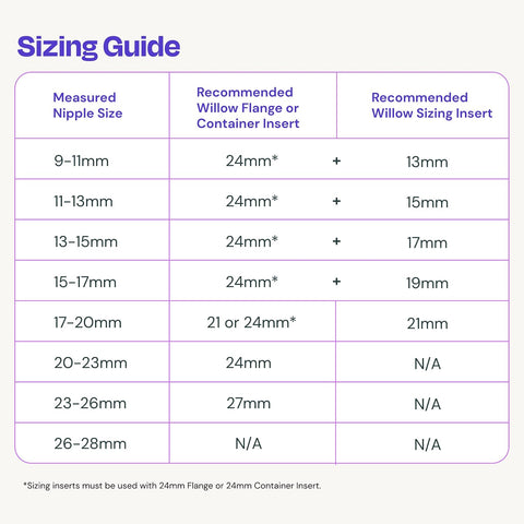 Willow Breast Pump Sizing Insert - 15mm - Flange Inserts, Improves Fit and Comfort for Breast Pumping Moms, Fits in 24mm Willow Breast Pump Flange - 2ct