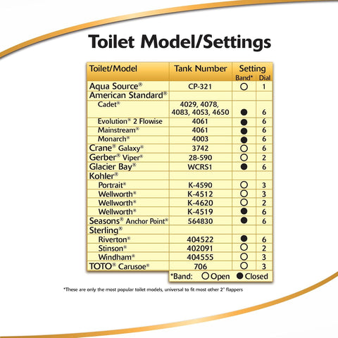 Korky Standard 2-Inch Ultra High Performance Universal Toilet Flapper