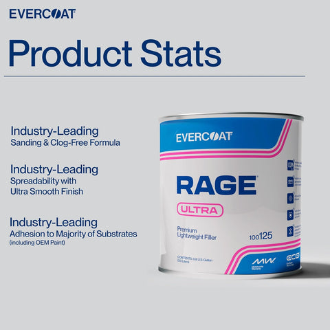 Evercoat Rage Ultra - Sanding Body Filler for Steel, Fiberglass, Aluminum and More - 128 Fl Oz