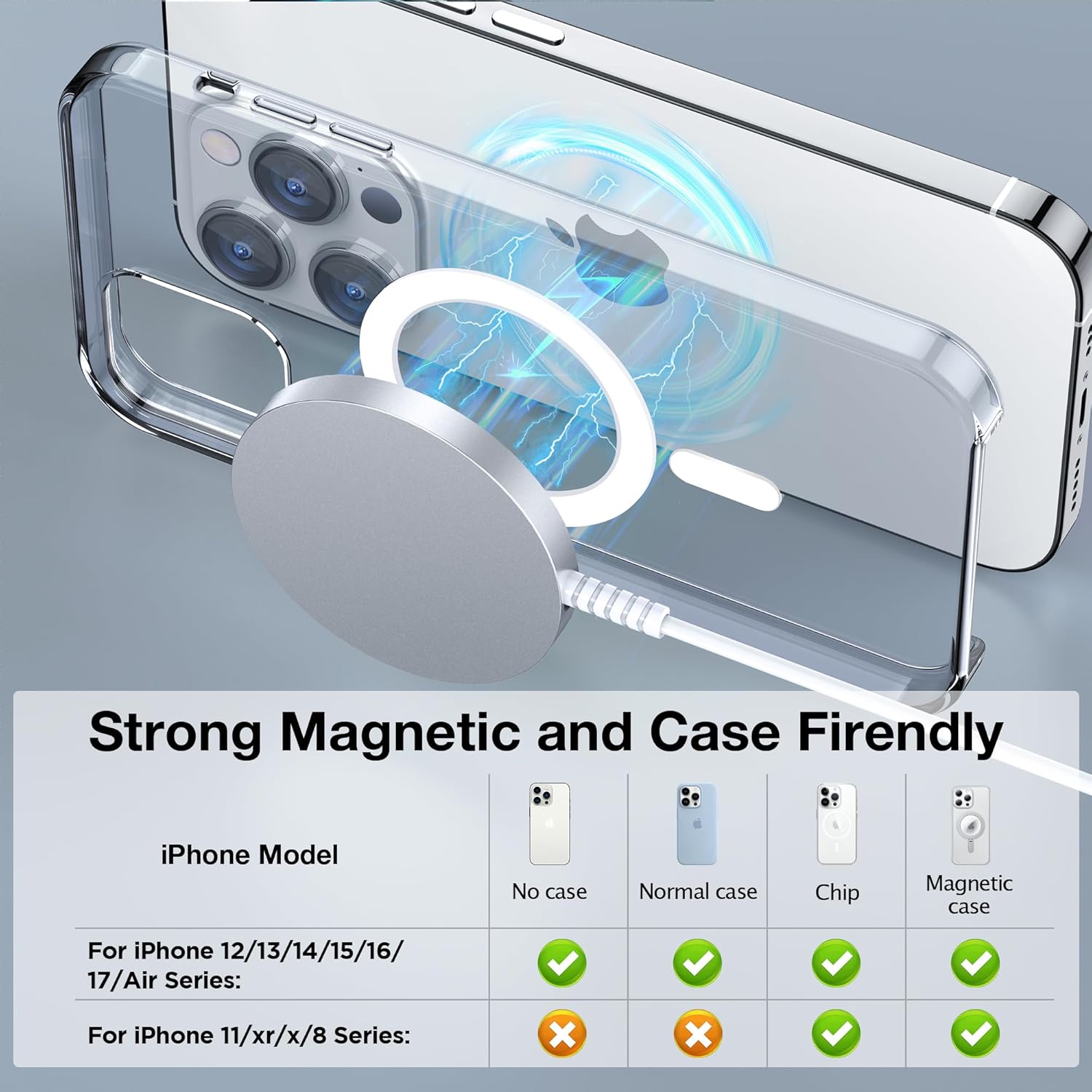 MagSafe Charger 2 Pack: Magnetic Wireless Charge iPhone 17-12 & AirPods