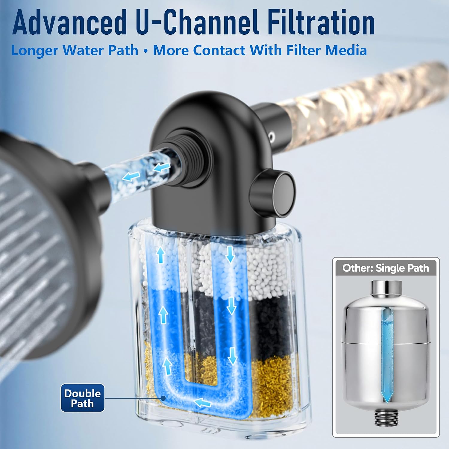 Veken Shower Filter, Chlorine, Lead & Sulphide Tested, One-Press Cartridge