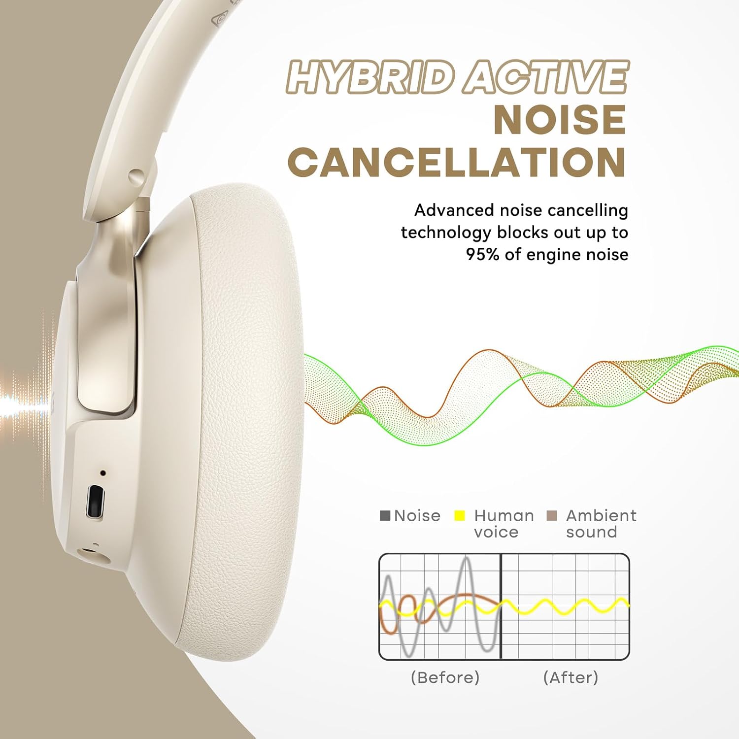 BERIBES Hybrid Active Noise Cancelling Headphones Wireless Over Ear 70Hours
