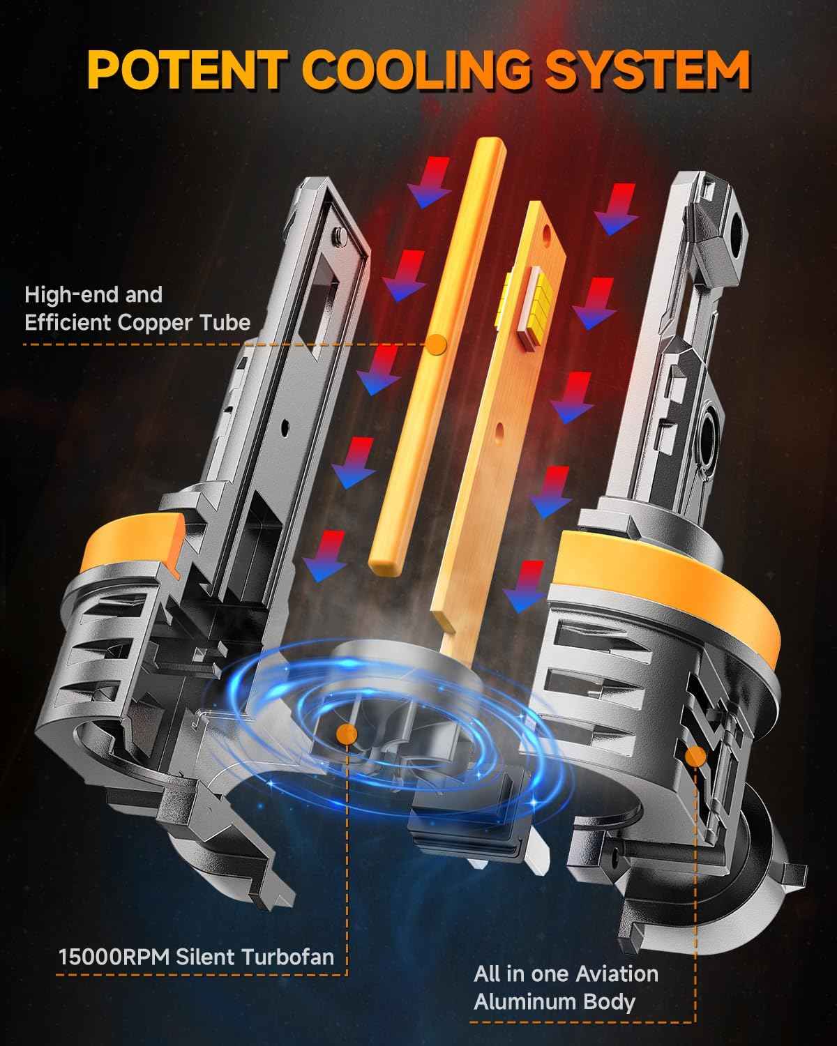 Termitor 𝐏𝐫𝐨 H11/H9/H8 Light bulbs,𝟗𝟎,𝟎𝟎𝟎𝐋𝐌 900% Super Bright 6500K with Cooling Fan H9, 1:1 Mini Size H8, 18+ Years Life CANBUS Ready Plug And Play, Pack of 2