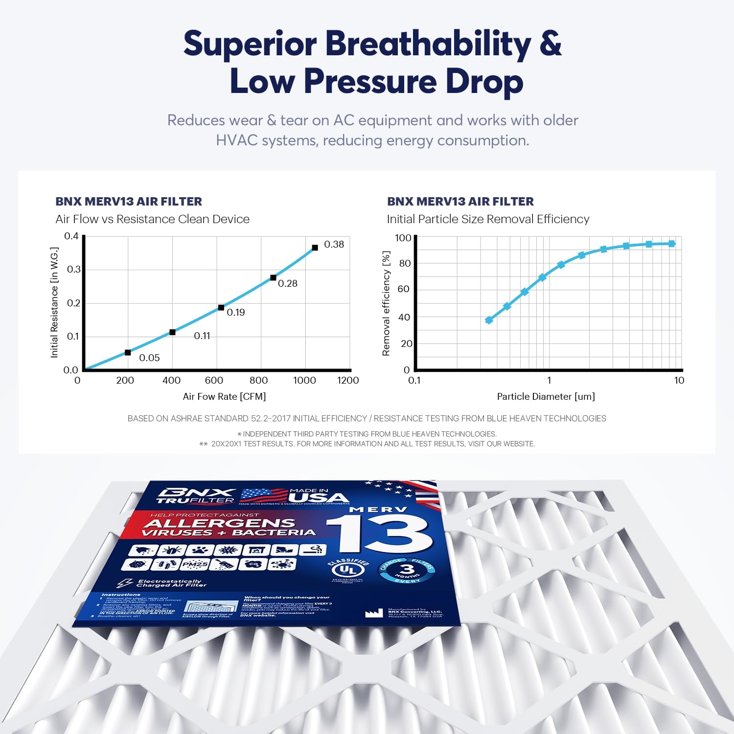 BNX TruFilter 20x20x1 Air Filter MERV 13 AC Filter, HVAC Furnace Filter, 6 Pack (ACTUAL SIZE 19.69"x19.69"x0.75") Allergies, Dust, Pet Dander & Smoke - MADE IN USA - MPR1500 / FPR 10
