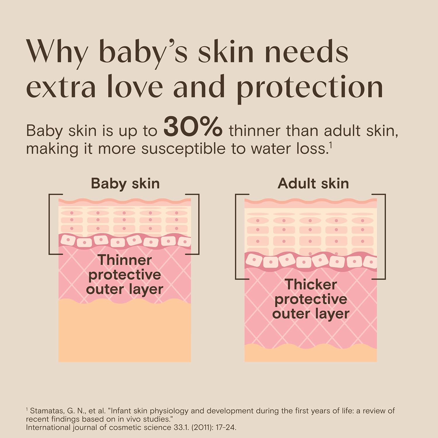 Aveeno Baby Daily Moisture Body Wash & Shampoo with Oat Extract, 33 fl. oz