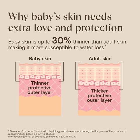 Aveeno Baby Daily Moisture Body Wash & Shampoo with Oat Extract, 33 fl. oz
