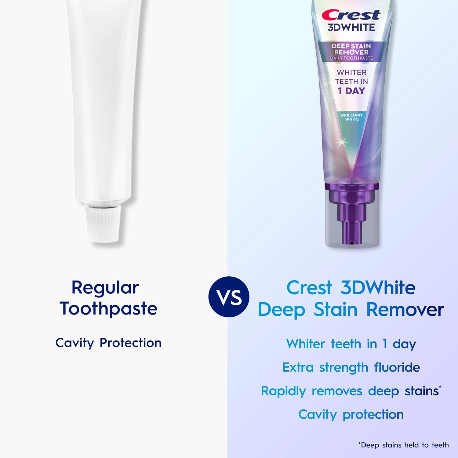 Crest 3D White Deep Stain Remover Toothpaste, Teeth whitening for Adults, 3.1oz, 2 Pack, Sensitivity Safe, Enamel Repair, Cavity Protection, Fluoride Toothpaste, Travel Size Toiletries