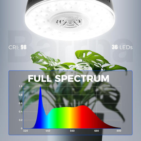 Barrina Orbgrow OG09 Puck Grow Light, 36W(4 x 9W), 5000K, 4 Packs, Black