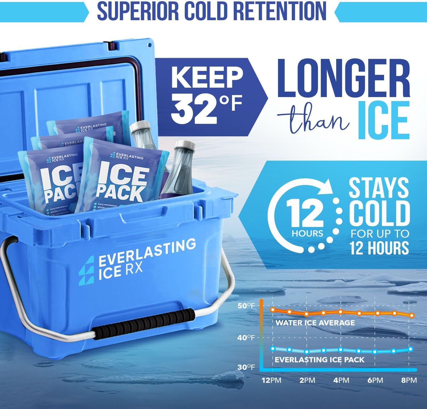 Reusable Ice Packs for Coolers and Lunch Box, Long Lasting 12 Hours, 4 Pack