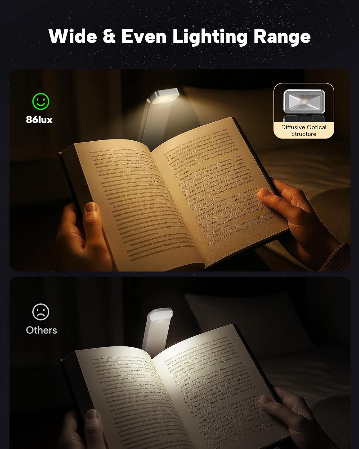 86lux Book Light, Rechargeable Clip-On LED Reading Light for Bed