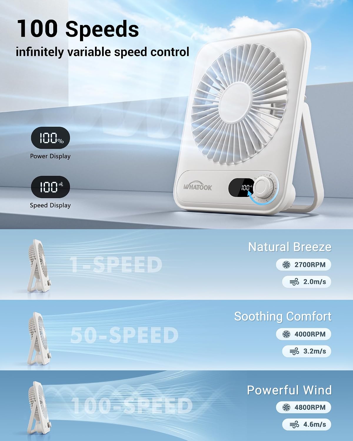 WHATOOK Small Desk Fan Personal Fans: 5000mah 25 Hours Battery Office Quiet Mini Desktop Fan Portable Rechargeable Travel Essentials (White, 2000 mAh)