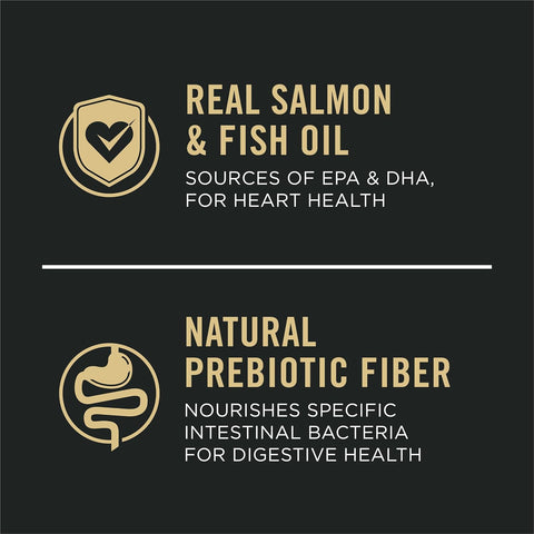 Purina Pro Plan Sensitive Skin and Stomach Dog Food Dry, Adult Salmon & Rice Formula, Digestive Health - 40 lb. Bag