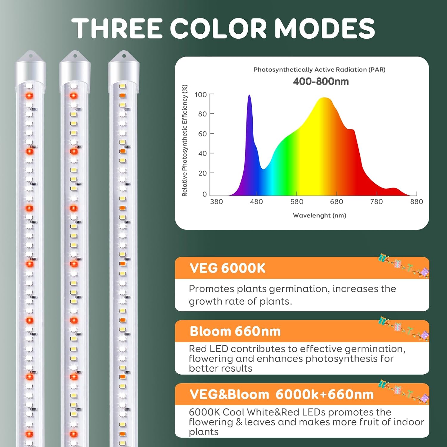 SDOVUERC 16'' 2 Bars Grow Light Strips for Indoor Shelves Plants Growing.