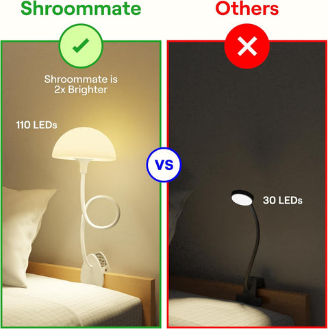 Shroommate Dorm Room Essential Clip On Bed Light for Dorm Room - White