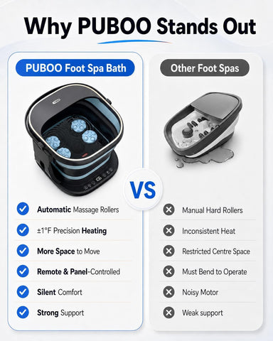 Puboo Collapsible Foot Spa Bath Massager with Heat, Precise Temp Control
