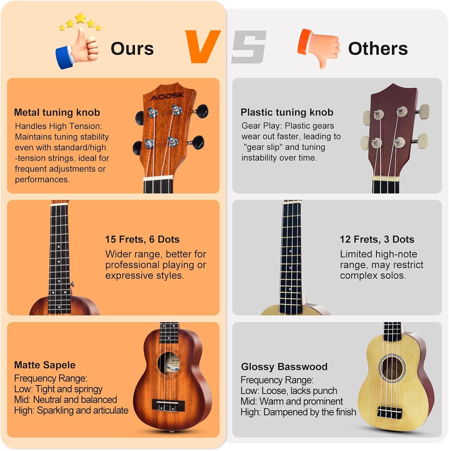 AODSK Soprano Ukulele for Beginner 21 Inch Ukelele with Gig Bag Strap Nylon String 4 Picks Holiday Gift