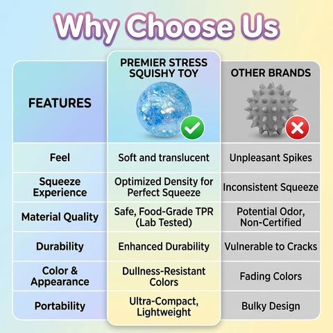 2PCS Coconut Oil Squishy Stress Ball,Handmade Slow Rising Squishy,Non-Sticky Sensory Fidget for Stress Relief Easy to Clean,Improving Focus. (Sequins 2Pcs)