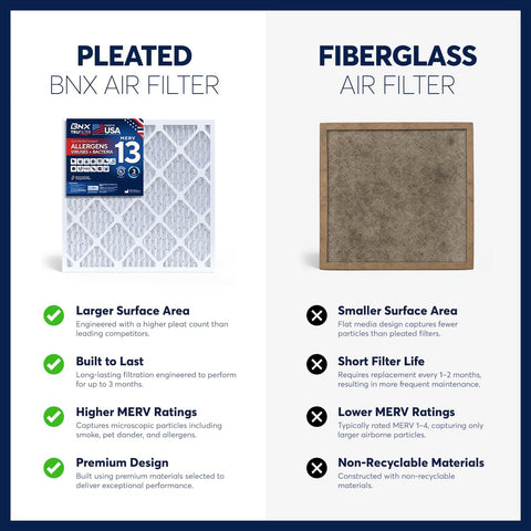 BNX TruFilter 14x20x1 Air Filter MERV 13 AC Filter, HVAC Furnace Filter, 6 Pack (ACTUAL SIZE 13.68"x19.68"x0.75") Allergies, Dust, Pet Dander & Smoke - MADE IN USA - MPR1500 / FPR 10
