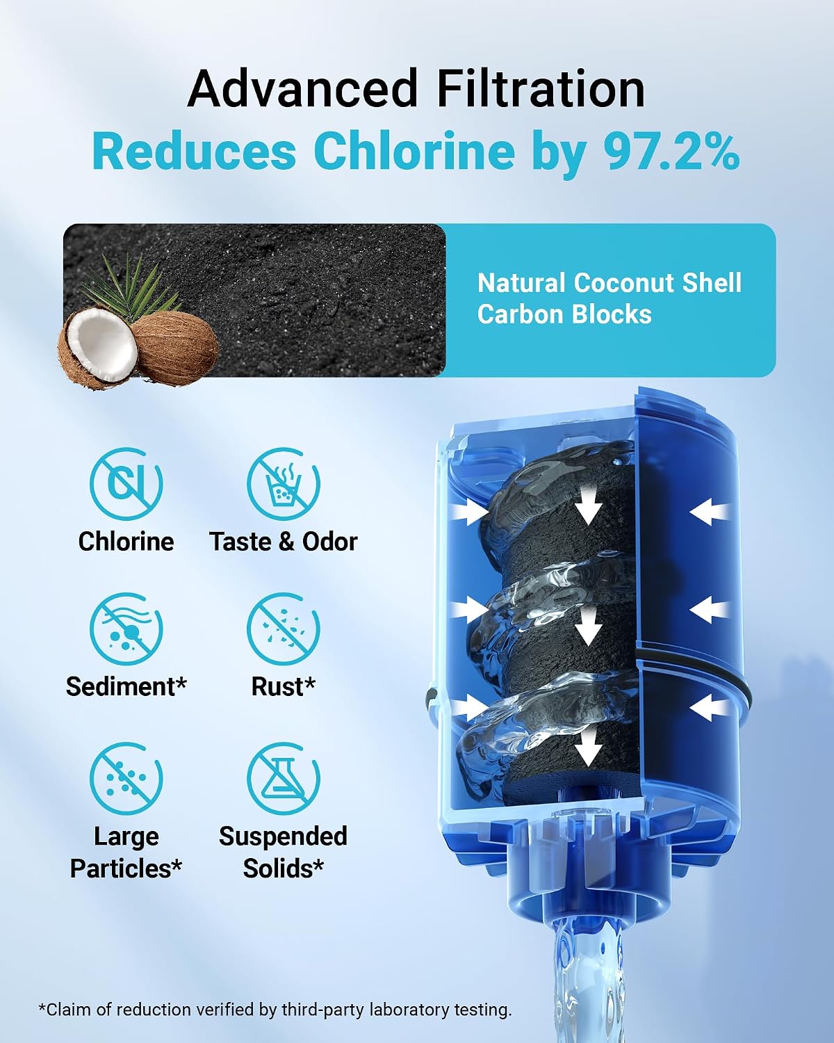 AQUA CREST Filter Replacement for PUR® Plus Water Filter Replacement