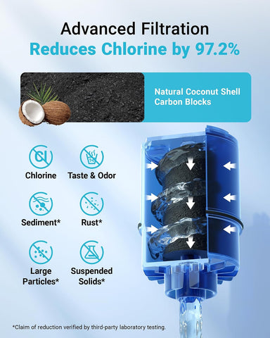 AQUA CREST Filter Replacement for PUR® Plus Water Filter Replacement