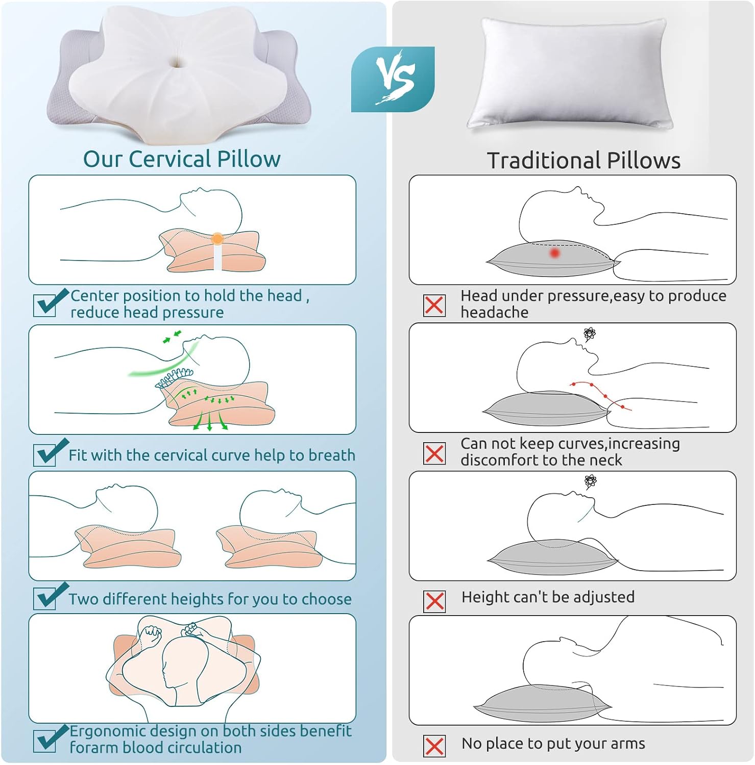 DONAMA Cervical Pillow for Neck and Shoulder Pain Relief, Cooling Contour Memory Foam Pillow, Dual-Height Ergonomic Neck Support Pillow for Side Back Stomach Sleepers with Removable Pillowcase