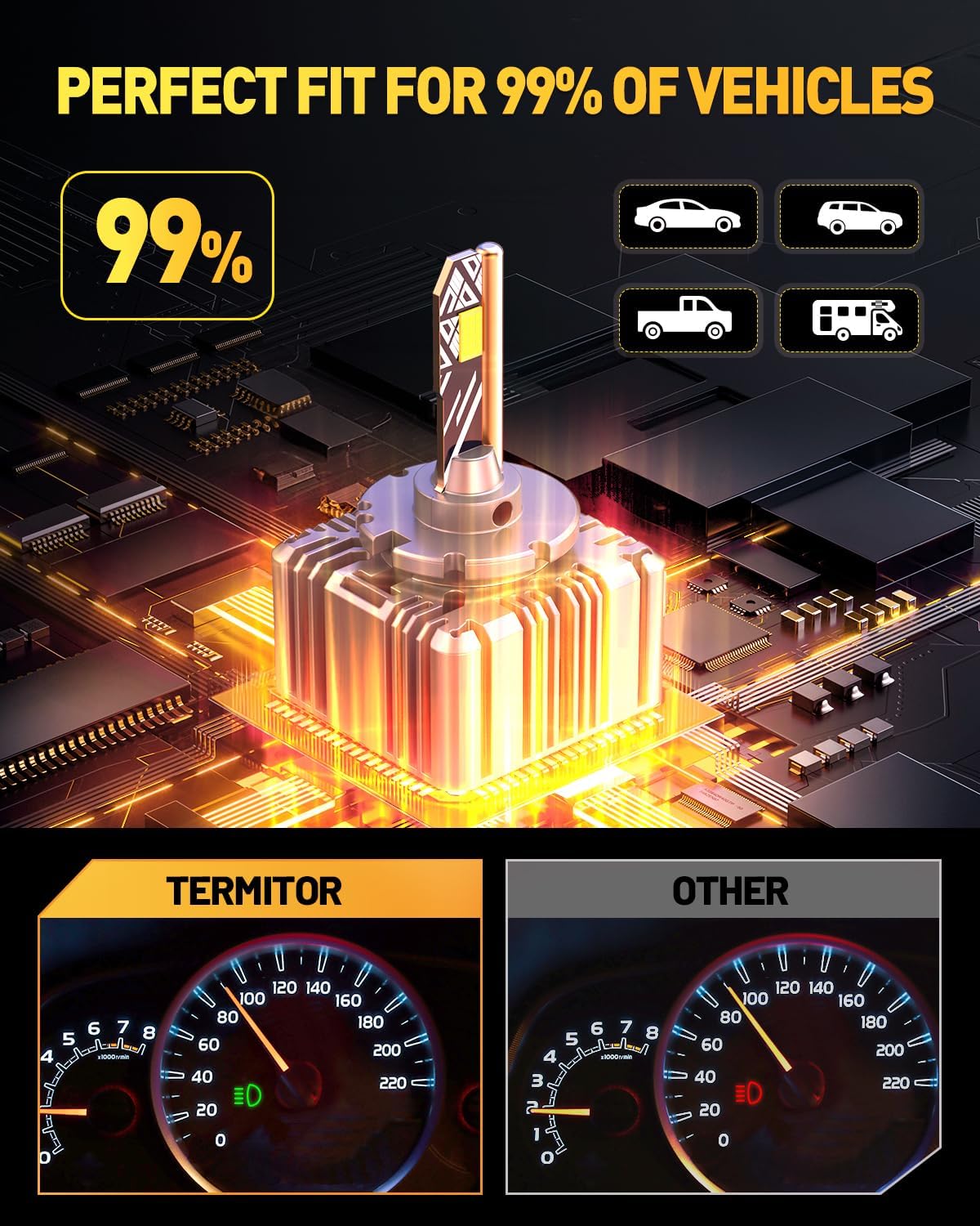Termitor High Performance D3S Light Bulbs for Off-road
