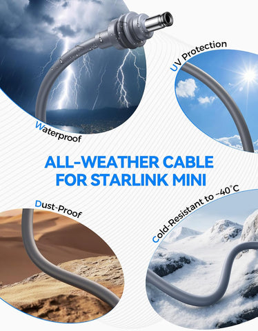Starlink Mini Car Adapter with 10FT Cable, Dual PD 45W+USB 30W, 12V-24V