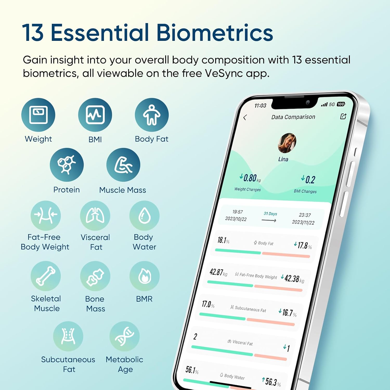 Etekcity Smart Scale for Body Weight, Body Fat and BMI, FSA Eligible