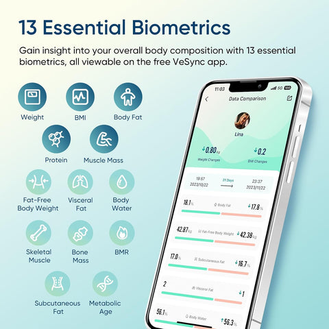 Etekcity Smart Scale for Body Weight, Body Fat and BMI, FSA Eligible