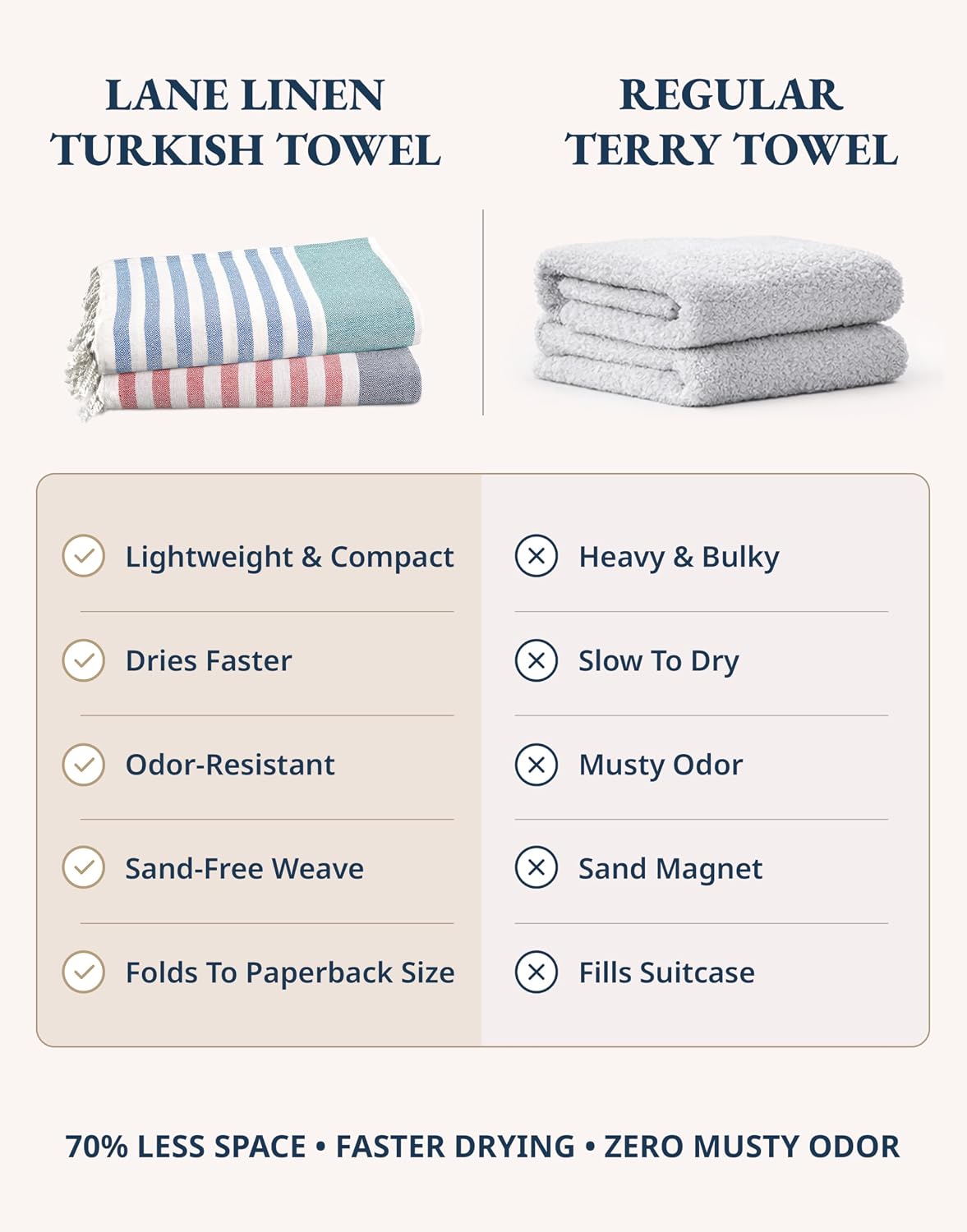 LANE LINEN Turkish Beach Towels 6 Pcs, Pre-Washed, Durable - Coastal Bliss