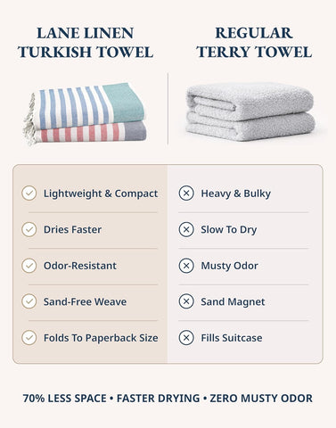 LANE LINEN Turkish Beach Towels 6 Pcs, Pre-Washed, Durable - Coastal Bliss