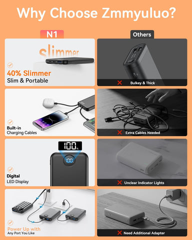 Portable Charger 10000mAh with 4 Built-in Cables 40% Smaller