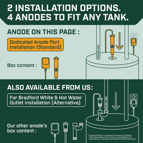 Corro-Protec Powered Anode Rod for Water Heater