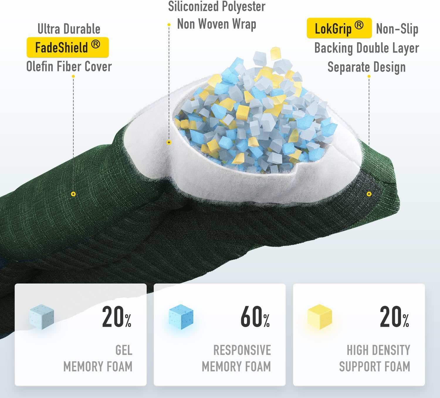 SUNROX LokGrip Non Slip Tufted Memory Foam Bench Cushion, FadeShield Water Resistant Durable Thicken Outdoor/Indoor Bench Seat Pads 59x16x4 inch, Heather Fern