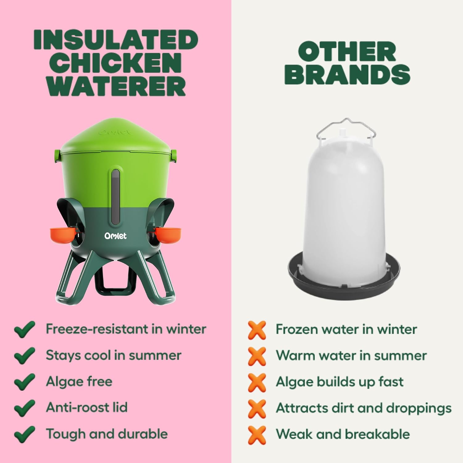 Omlet Insulated Chicken Waterer, 1.5 Gallon | Stay-Clean Automatic Water Dispenser for Chickens | BPA-Free | Anti-Roost Domed Lid | Includes 3 Cups & Nipples | Eglu Green