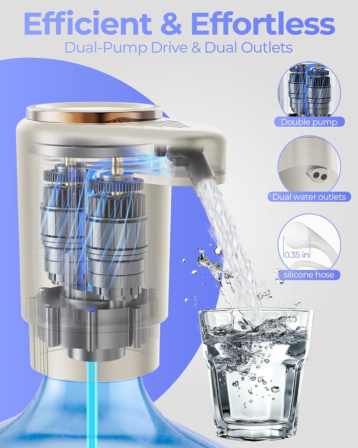Water Jug Pump for 5 Gallon Bottle – Portable Electric USB-C Charging Dispenser, Dual Powerful Motors, Fast Flow, Fits 2-5 Gallon Jugs – Ideal for Home, Office, Camping, RV, Beige