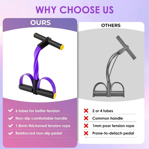 Pedal Resistance Band with Handle， Foot Pedal Resistance Band for Women，Multifunction Exercise Bands for Home Gym Full Body & Working Out