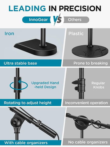 InnoGear 2 Set Mic Stand Desk Boom Arm Microphone Stand for Blue Yeti