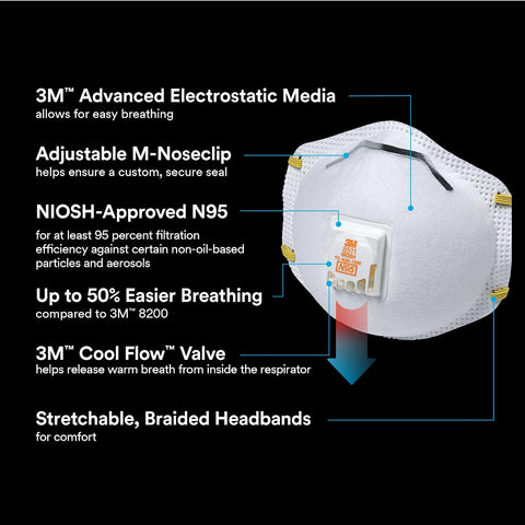 3M 8511 Drywall Sanding N95 Cool Flow Valved Disposable Respirator, 10-Pack