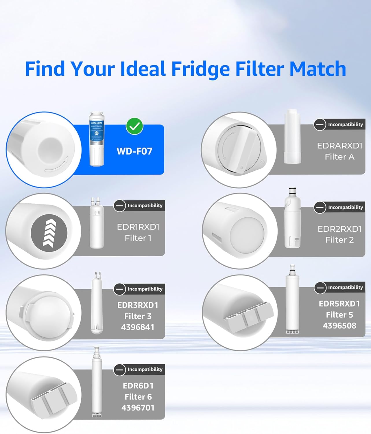 Waterdrop EDR4RXD1 Water Filter Replacement for EveryDrop® Filter 4