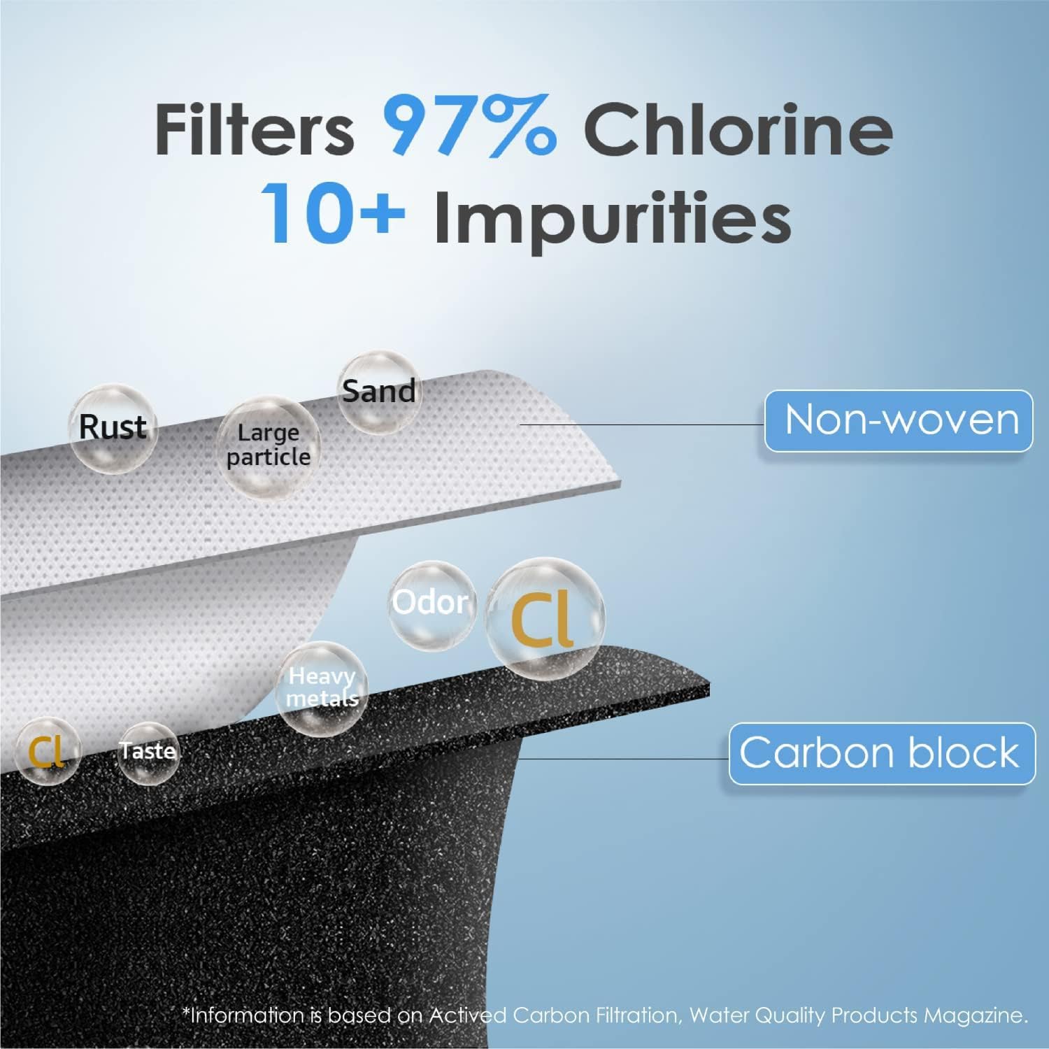Waterdrop UKF8001 Water Filter Replacement for EveryDrop® Filter 4, 3 Pack