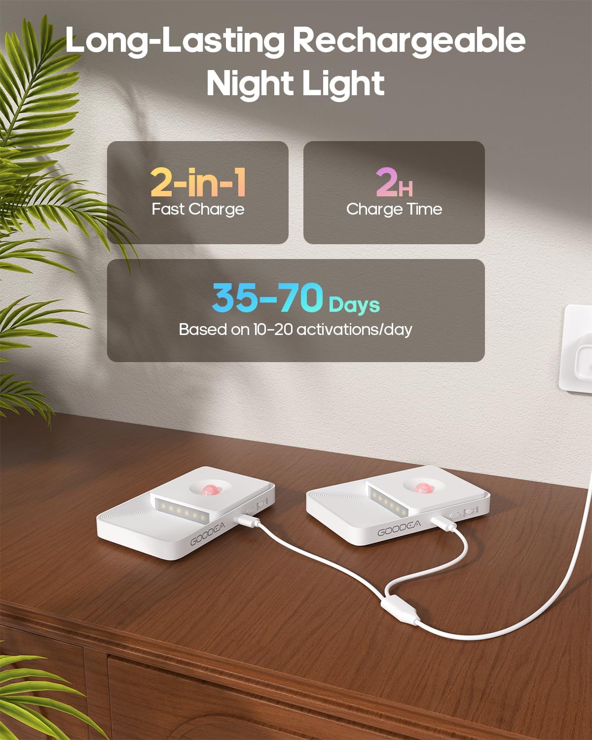 GOODEA 4 Pack Motion Sensor Night Lights, Rechargeable Stair Lights Indoor