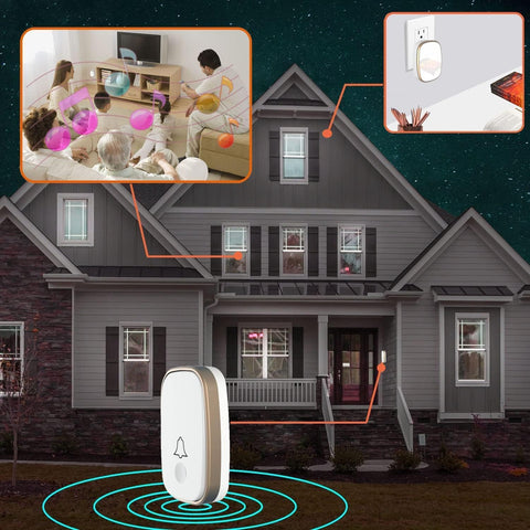 LUAMB Wireless Doorbell, 1,000ft Range Loud Enough with 5Volume Levels and Mute Mode Door Chimes LED Flashing