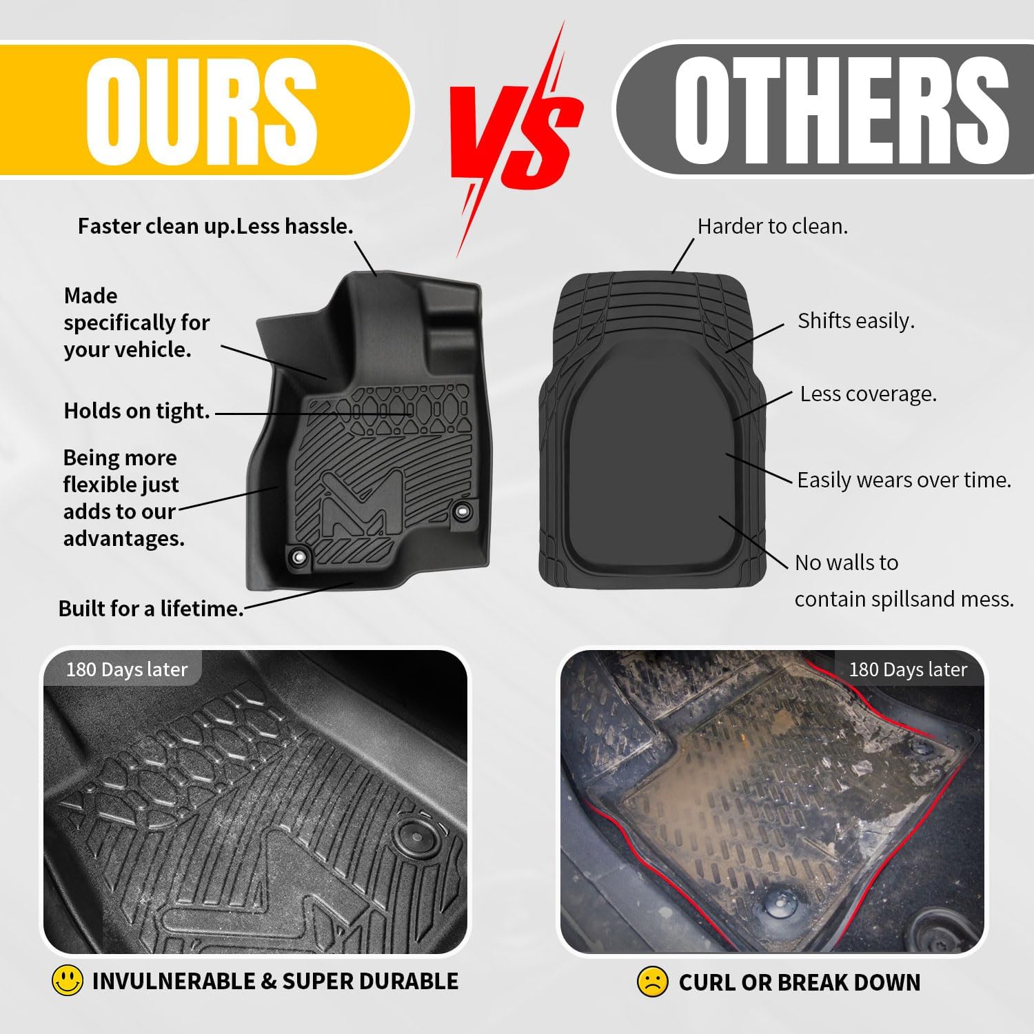 Floor Mats Custom for 2016-2025 Chevy Malibu (Not for Malibu Limited)