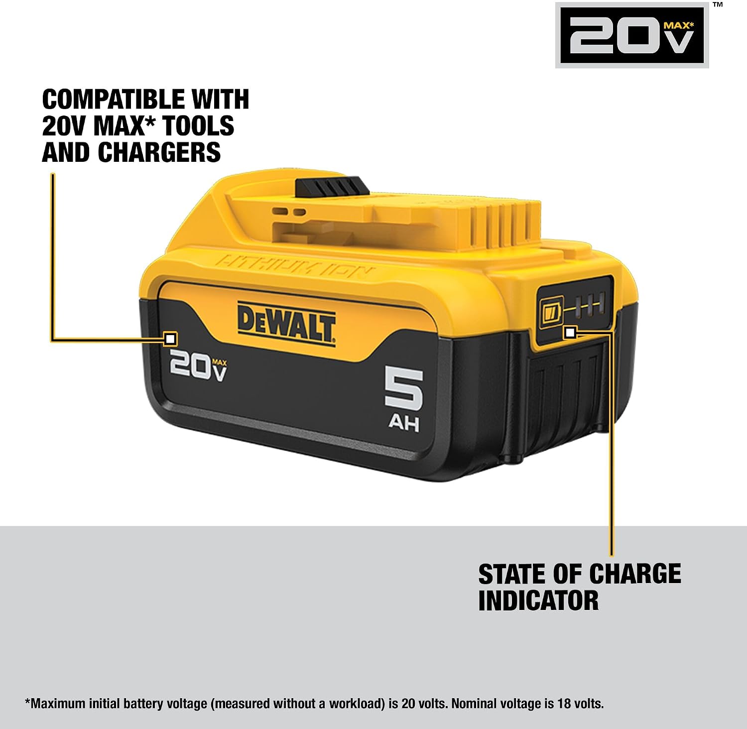DEWALT 20V MAX Lithium-Ion Battery 2-Pack, 5.0 Ah (DCB205-2c)