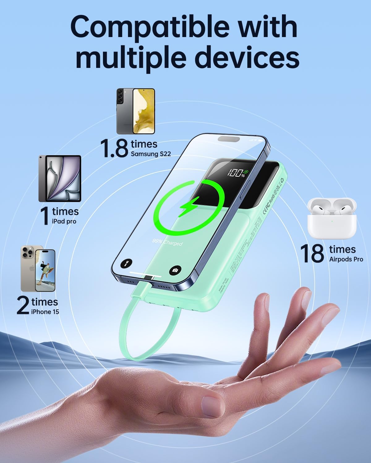 Portable Charger Power Bank with Built in Cable 20000mAh Fast Charging