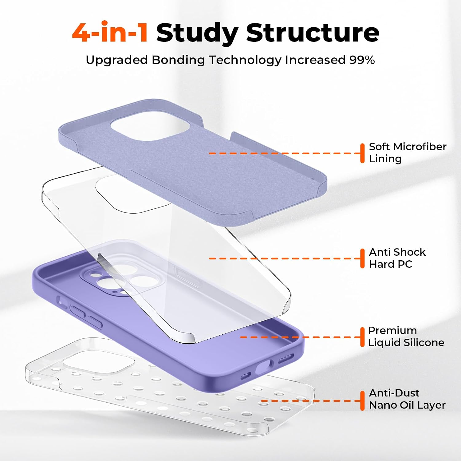 SUPFINE Designed for iPhone 13 Pro Case,Premium Liquid Silicone with [Soft Anti-Scratch Microfiber Lining][Upgraded Camera Protection] Slim Shockproof Phone Case for Men Women Girls,Light Purple