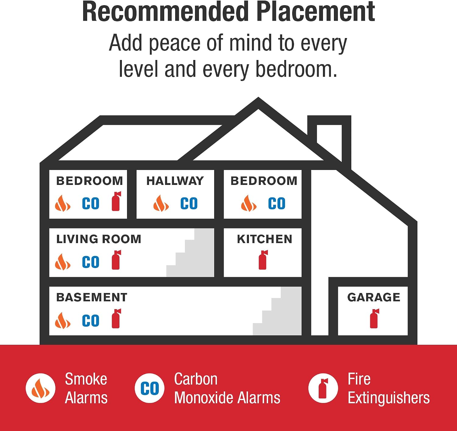 First Alert Hardwire Combination Smoke & Carbon Monoxide Alarm